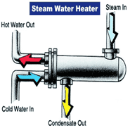 Steam Water Heater