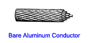 Bare Aluminum Conductor