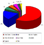 Site Demographics
